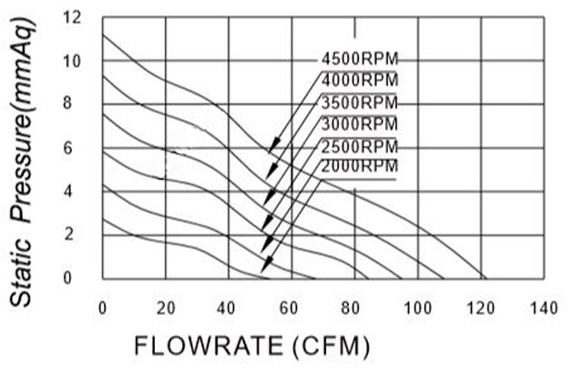 MFE12025 P&Q Curve